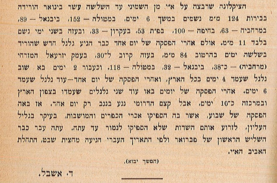 מאמר שכתב דב אשבל לירחון "השדה", תל אביב, אב תרפ"ח, 1928 (PR\20474)